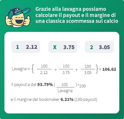 spiegazione-calcolo-payout